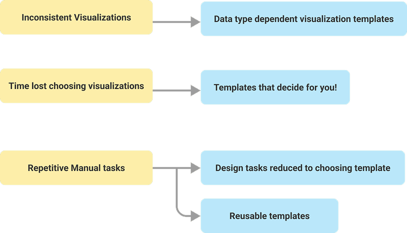 Problems to Approach diagram